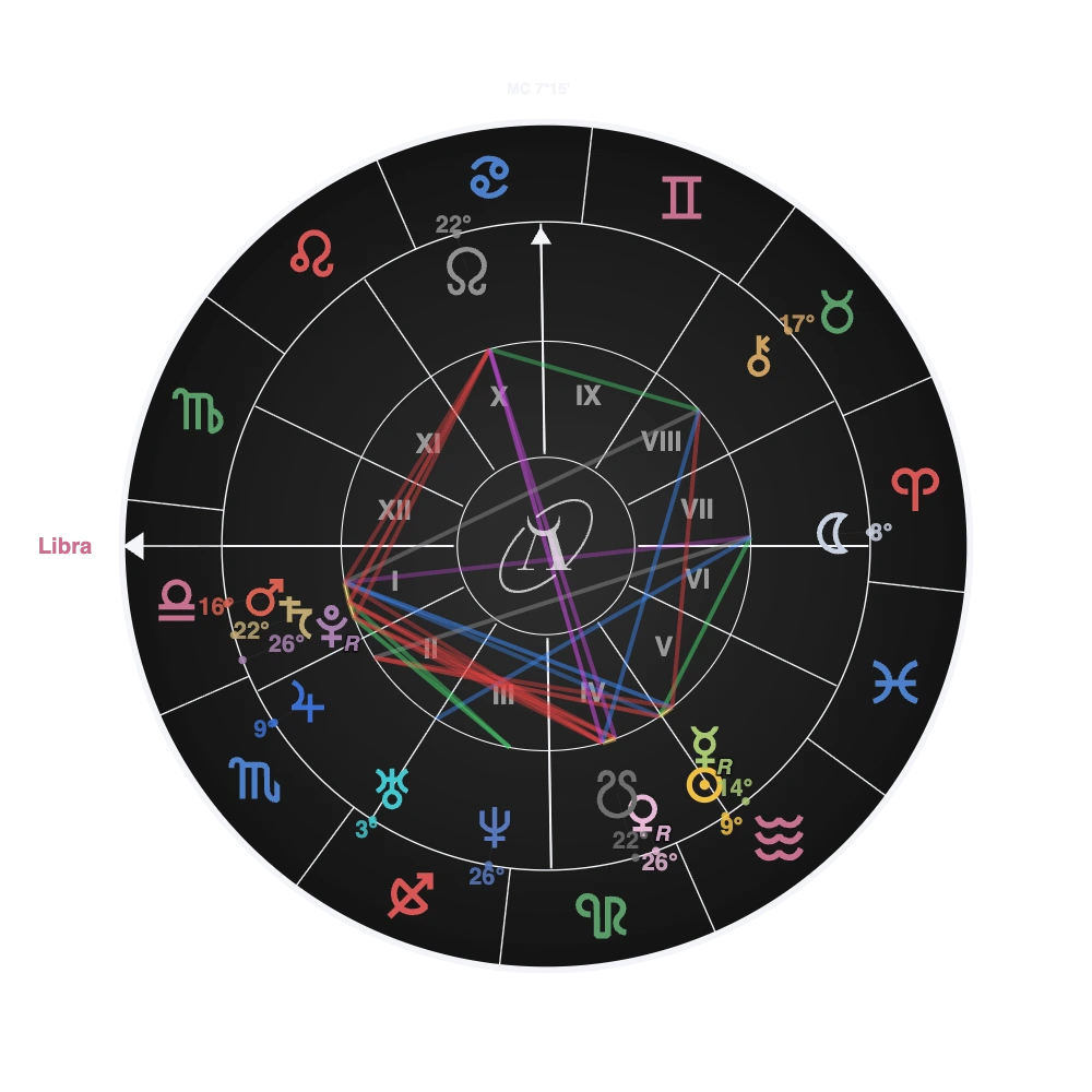 Carta natal de Adam Lambert calculada en AstroLab