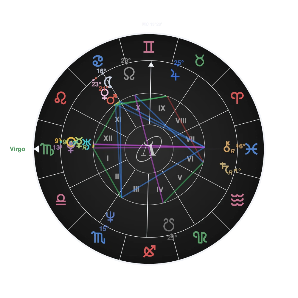Carta natal de Keanu Reeves calculada en AstroLab