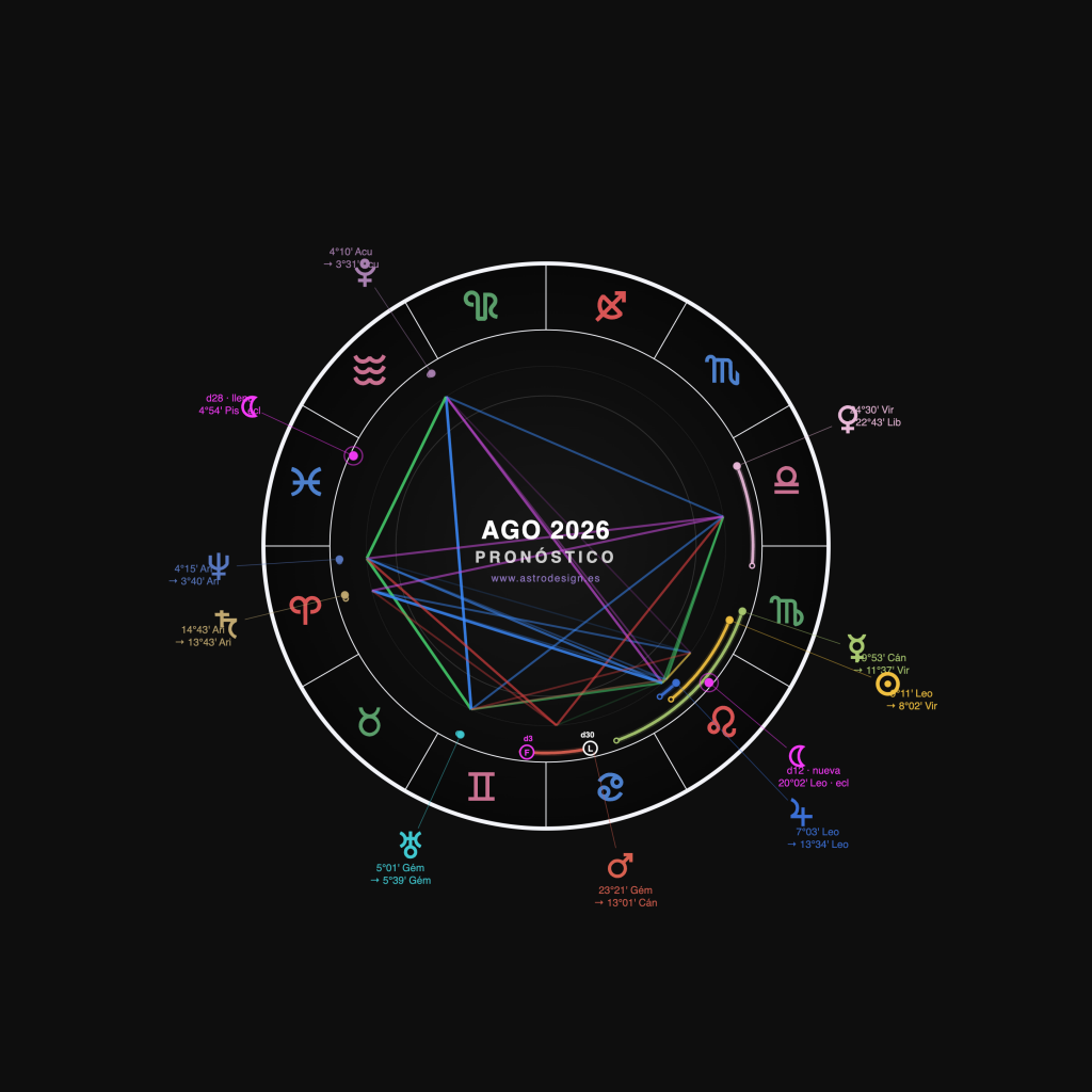 Rueda mensual de agosto 2026 en modo horóscopo para Aries