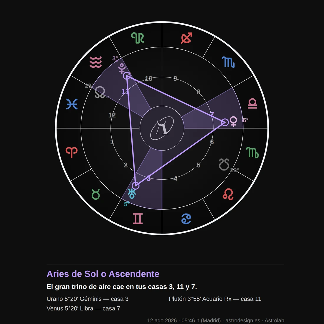 El gran trino de aire entre Urano en Géminis, Plutón en Acuario y Venus en Libra