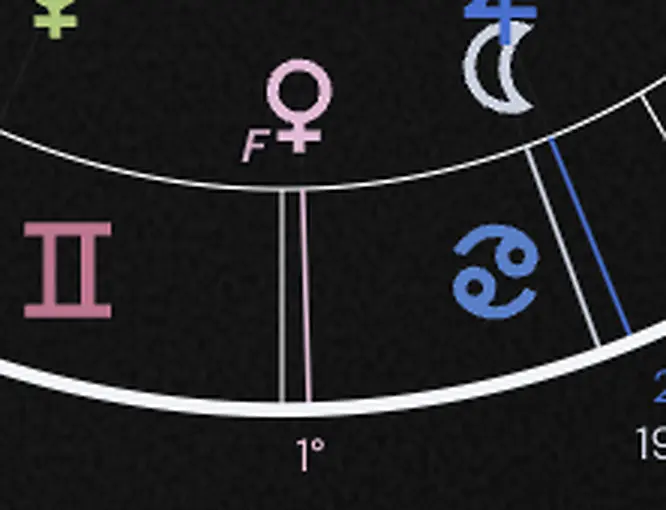 Venus con la F de fuera de límites en Astrolab
