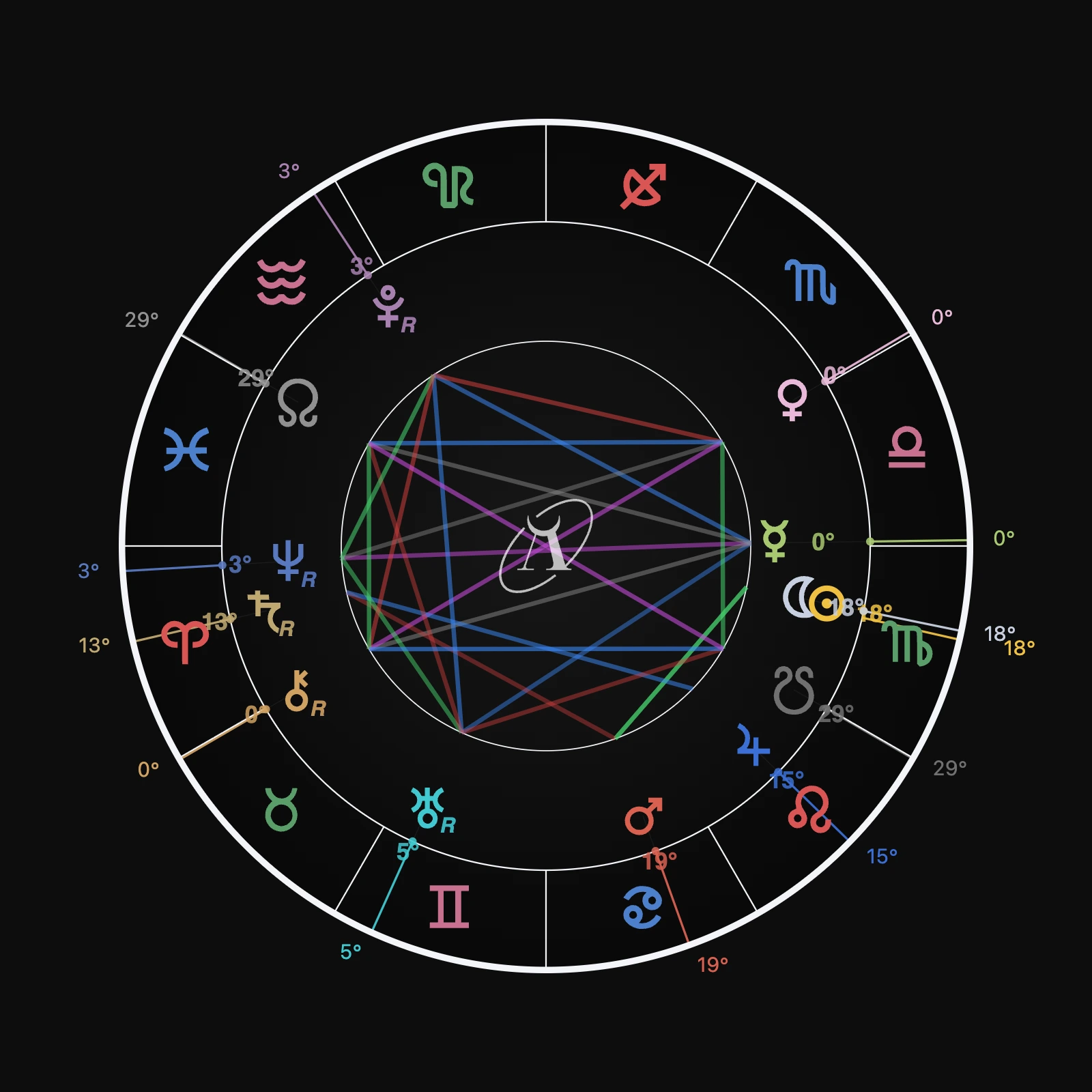 Rueda astrológica de la Luna Nueva en Virgo del 11 de septiembre de 2026, calculada para Valencia a las 05:27, con Sol y Luna a 18º25' de Virgo