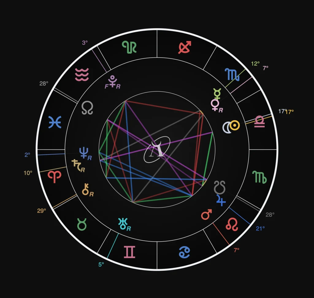 Carta astral de la luna nueva en Libra del 10 de octubre de 2026