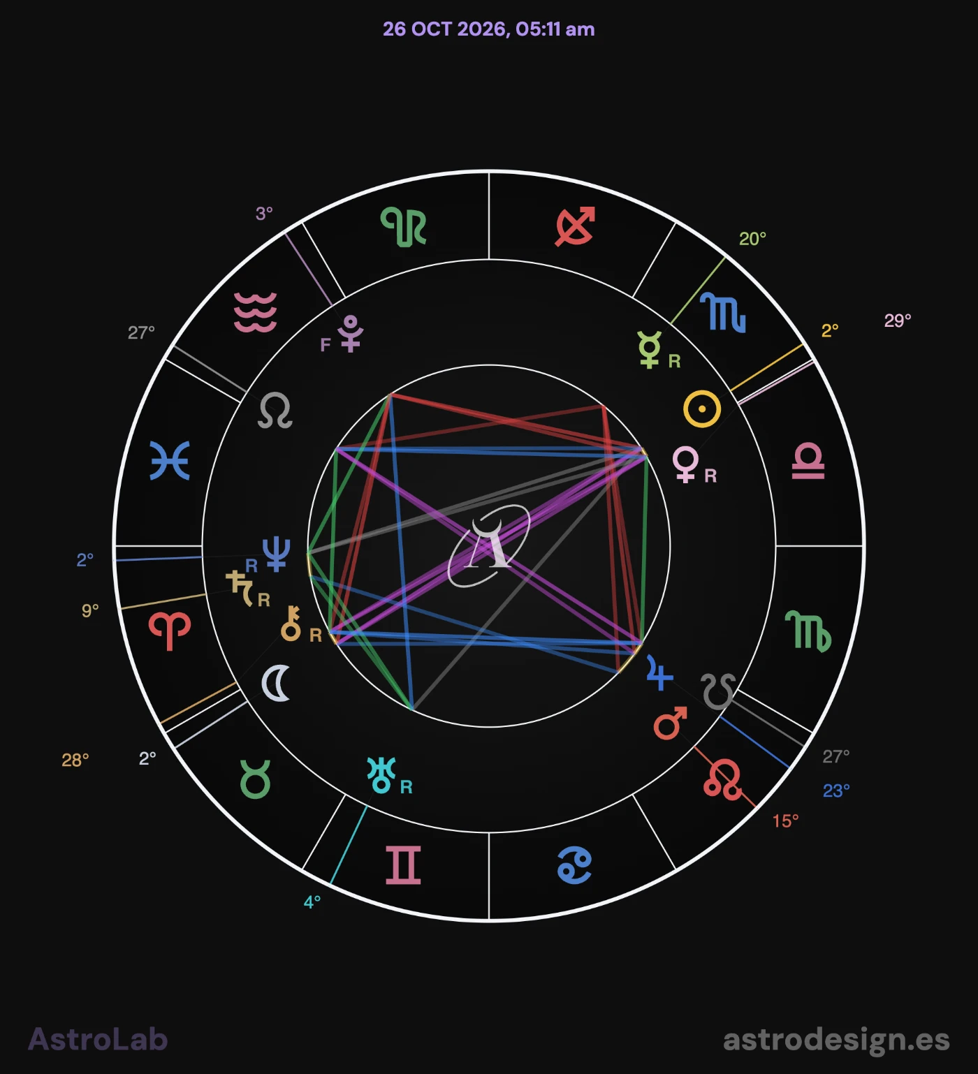 Carta de Astrolab de la luna llena en Tauro del 26 de octubre de 2026 a las 05:11
