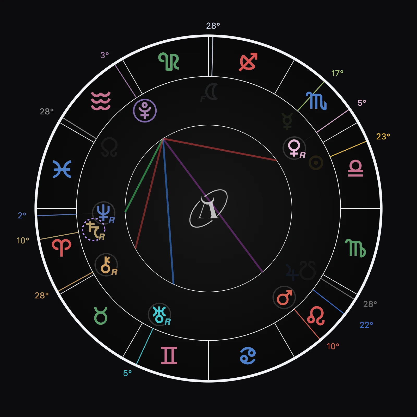 Carta de Astrolab del 16 de octubre de 2026 con Plutón aislado a 3° de Acuario y sus aspectos
